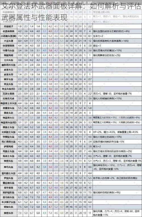 艾尔登法环武器面板详解：如何解析与评估武器属性与性能表现