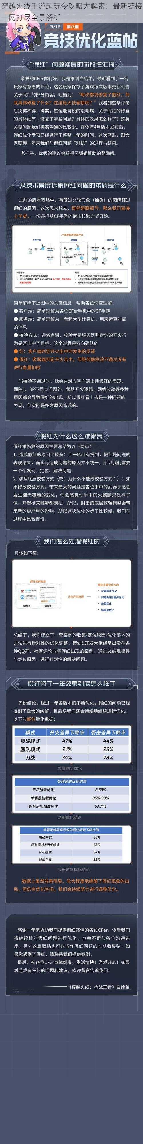 穿越火线手游超玩令攻略大解密：最新链接一网打尽全景解析