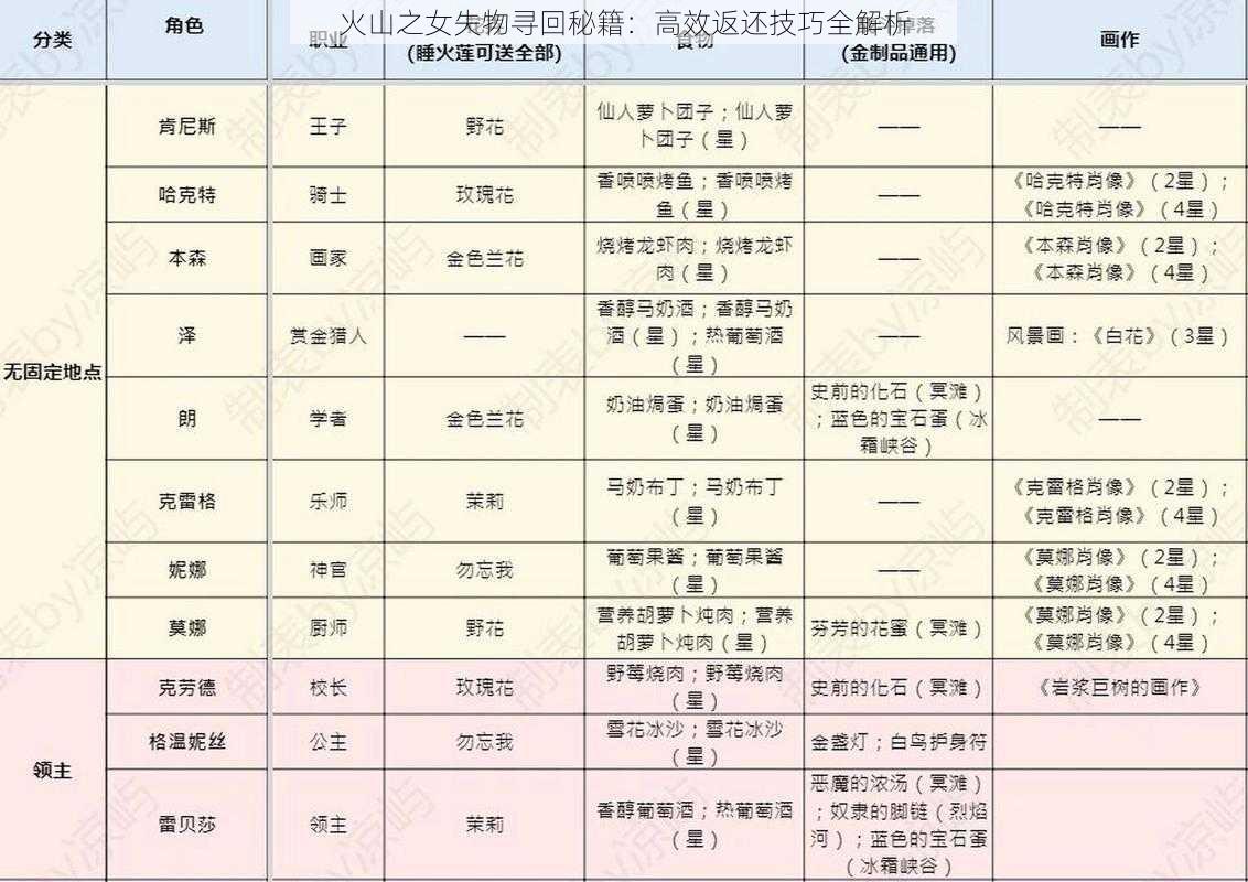 火山之女失物寻回秘籍：高效返还技巧全解析