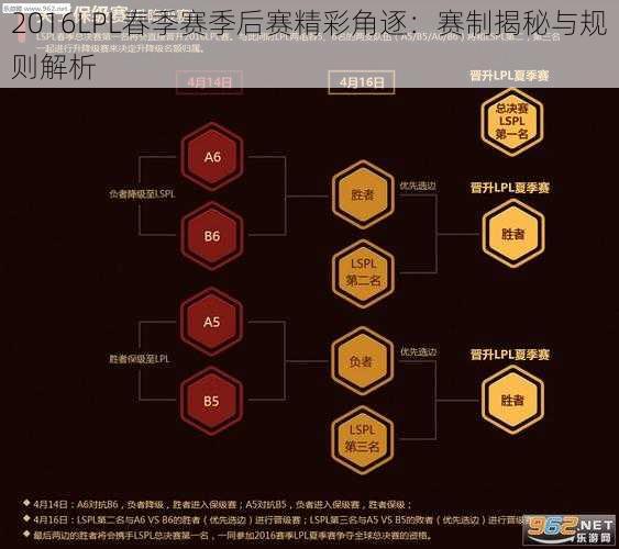 2016LPL春季赛季后赛精彩角逐：赛制揭秘与规则解析