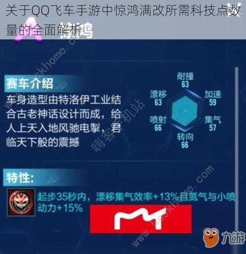 关于QQ飞车手游中惊鸿满改所需科技点数量的全面解析