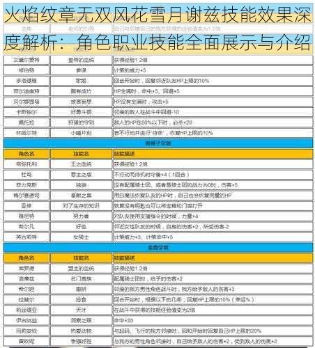 火焰纹章无双风花雪月谢兹技能效果深度解析：角色职业技能全面展示与介绍