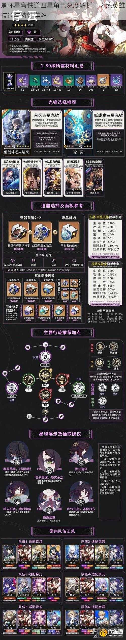 崩坏星穹铁道四星角色深度解析：必练英雄技能与特性详解