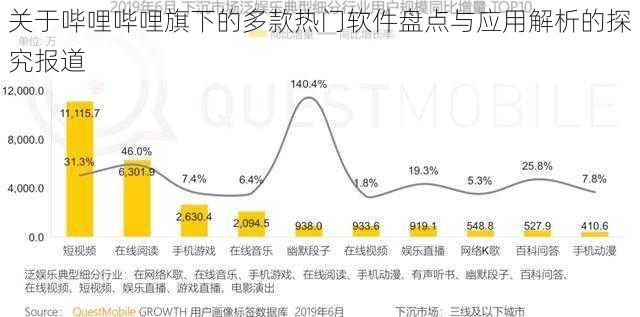 关于哔哩哔哩旗下的多款热门软件盘点与应用解析的探究报道