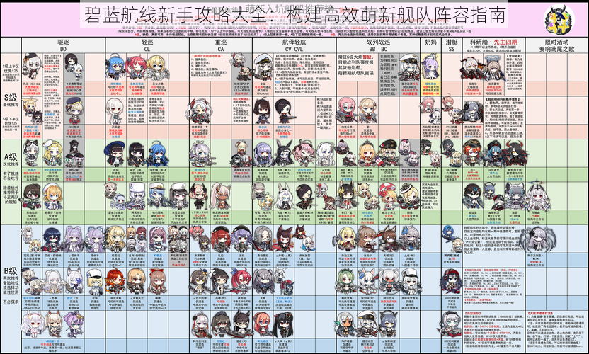 碧蓝航线新手攻略大全：构建高效萌新舰队阵容指南