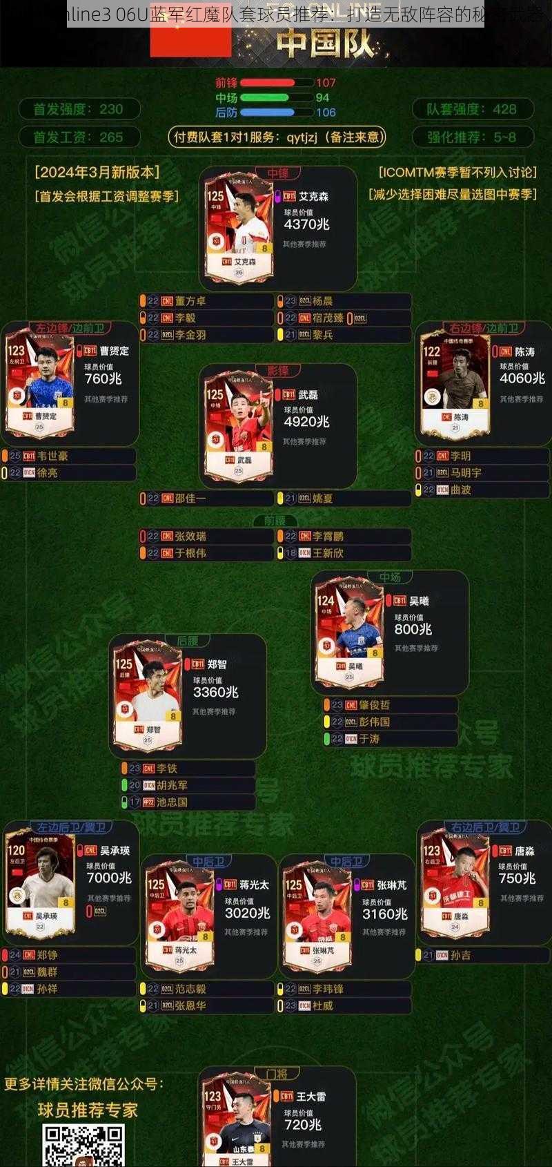 FIFA Online3 06U蓝军红魔队套球员推荐：打造无敌阵容的秘密武器