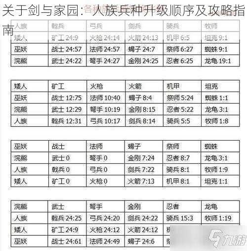 关于剑与家园：人族兵种升级顺序及攻略指南