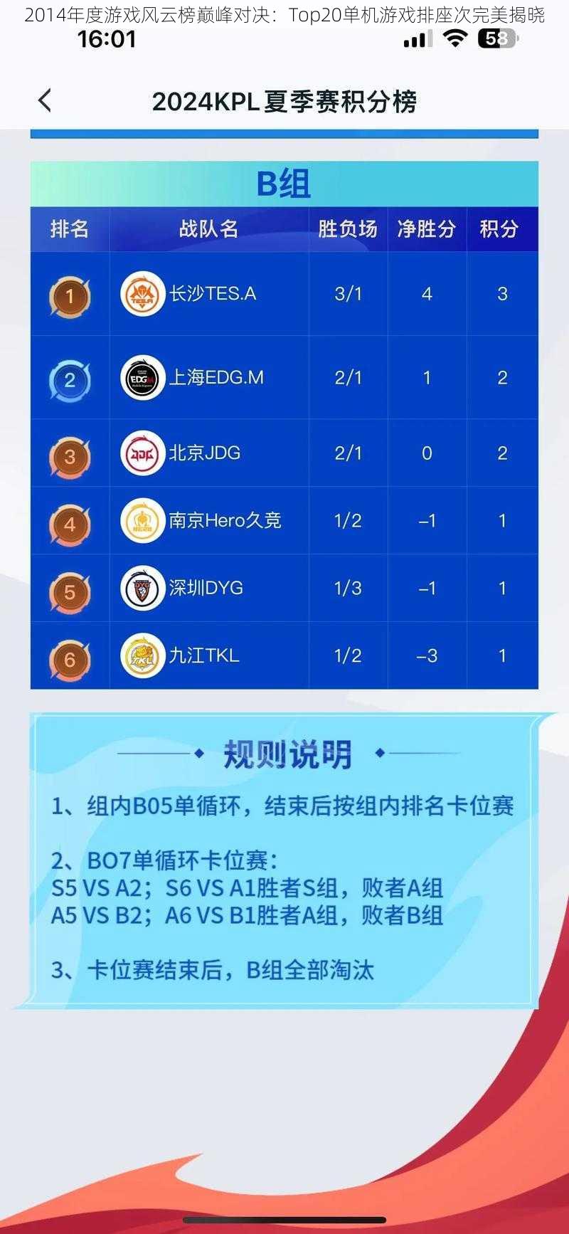 2014年度游戏风云榜巅峰对决：Top20单机游戏排座次完美揭晓