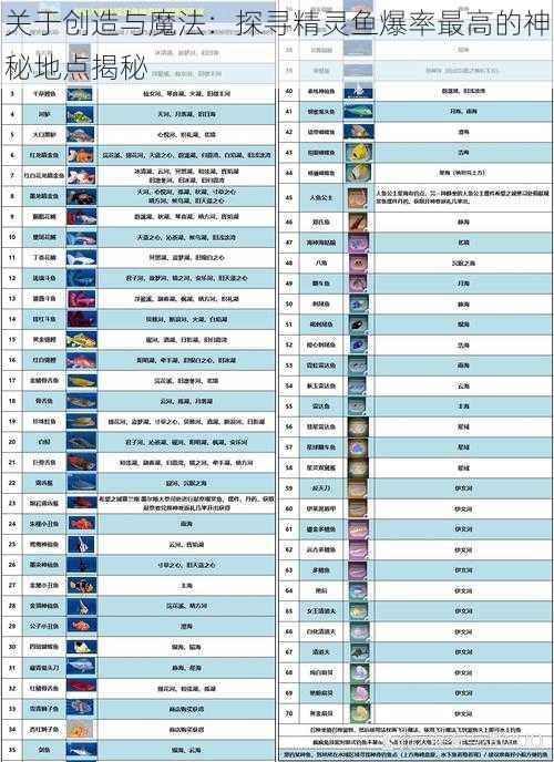关于创造与魔法：探寻精灵鱼爆率最高的神秘地点揭秘
