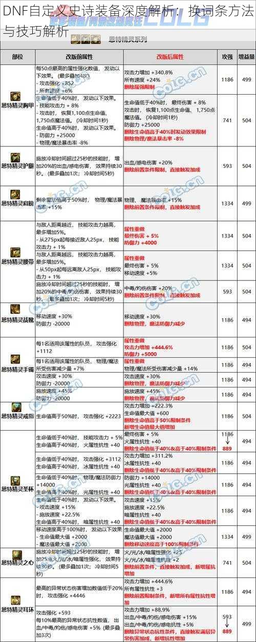 DNF自定义史诗装备深度解析：换词条方法与技巧解析