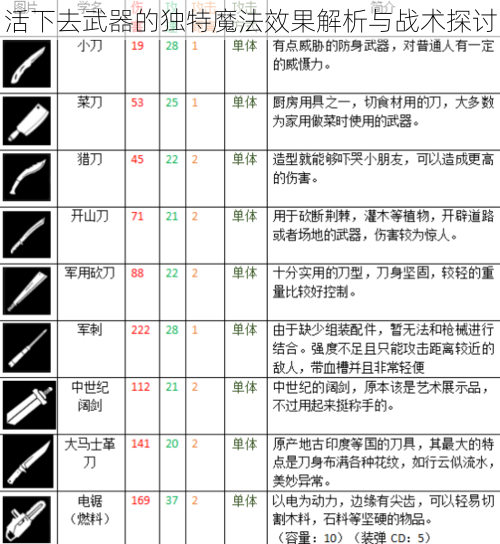 活下去武器的独特魔法效果解析与战术探讨